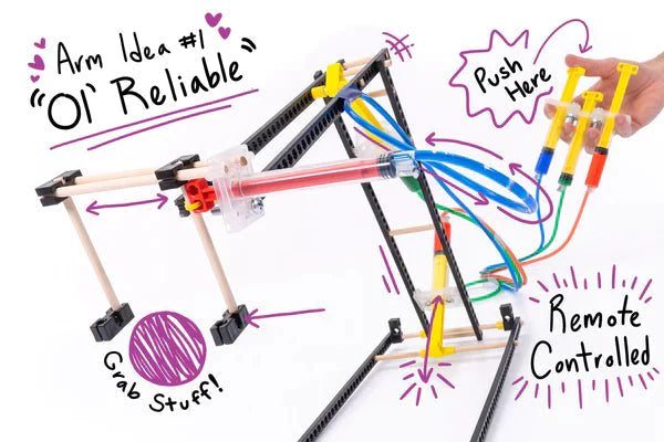 Advanced Hydraulic Arm Activity - Shop 4-H