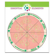 Essential Elements of 4-H Youth Development: Poster of Pizza Pie - Shop 4-H